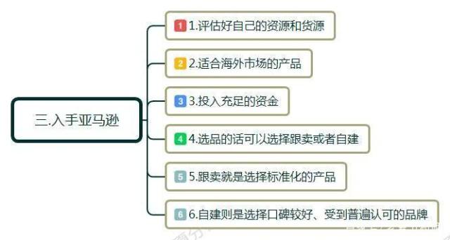 跨境