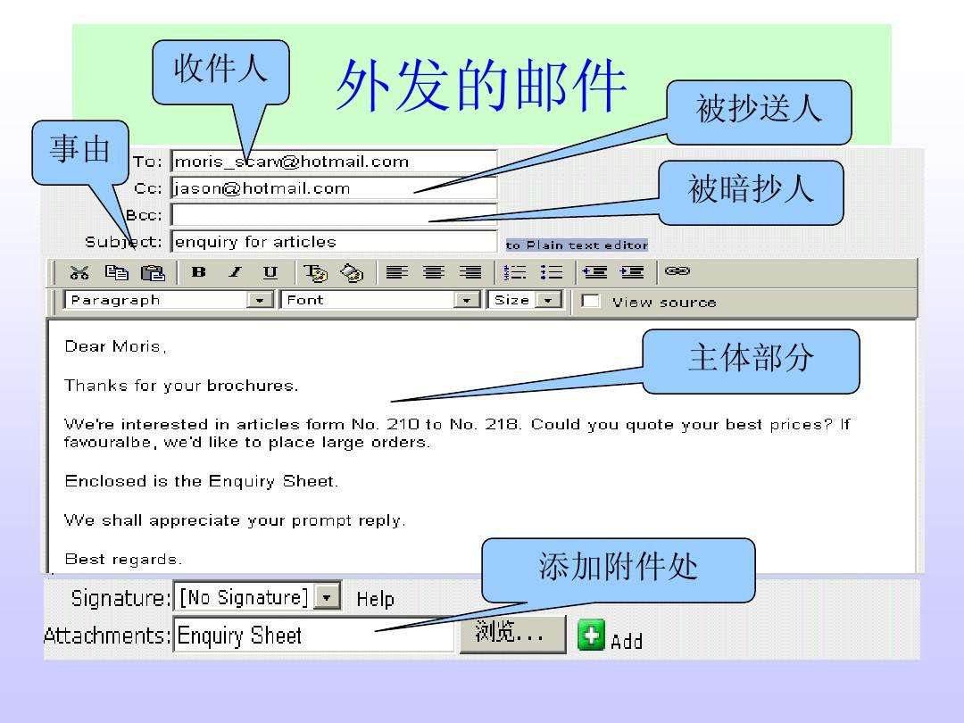 邮件格式模板