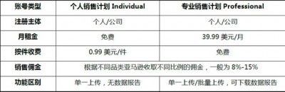 个人亚马逊开店流程及费用