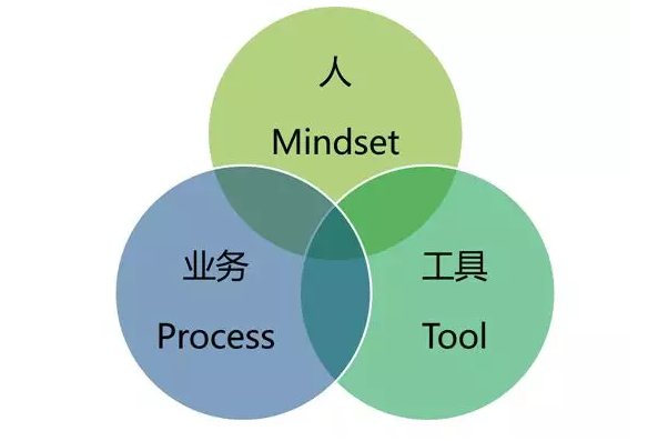 a b测试