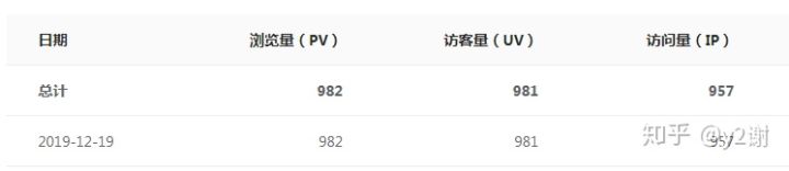 a b测试
