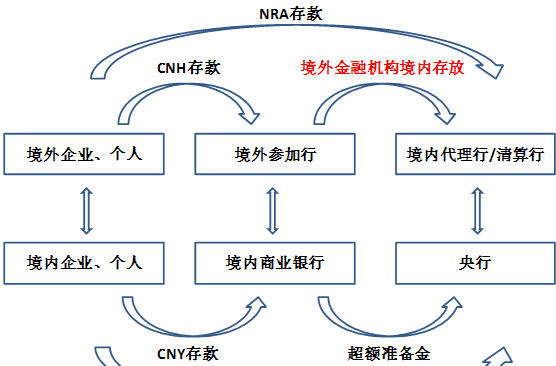 离岸账户是什么