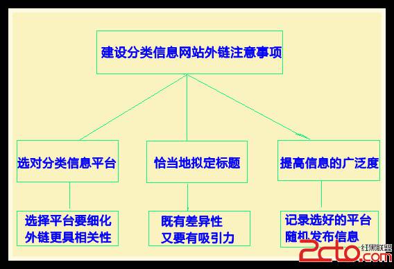 外链