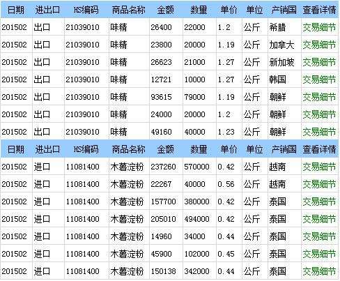 hts code编码查询
