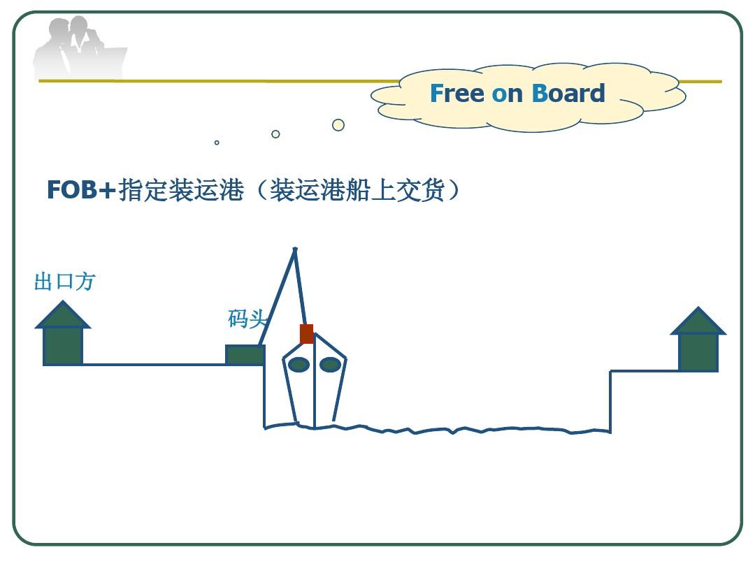 cfr和cif的区别