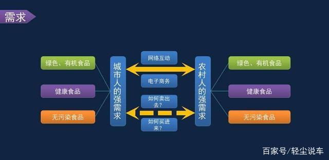 产业互联网