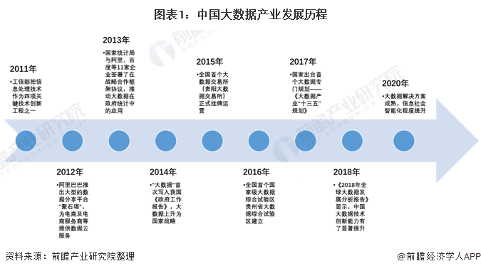 产业互联网