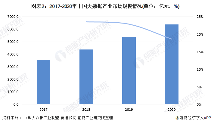产业互联网