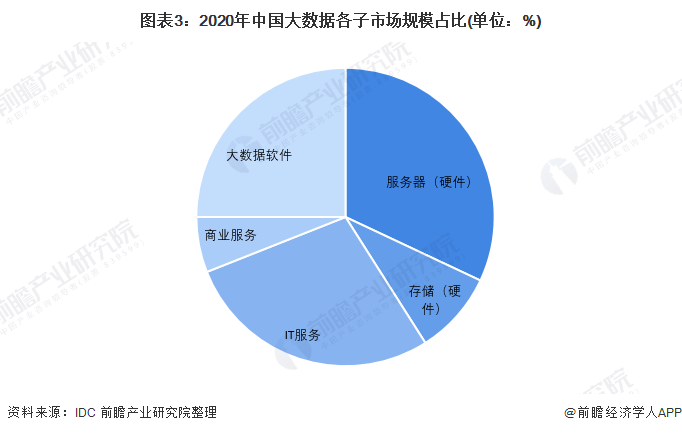 产业互联网