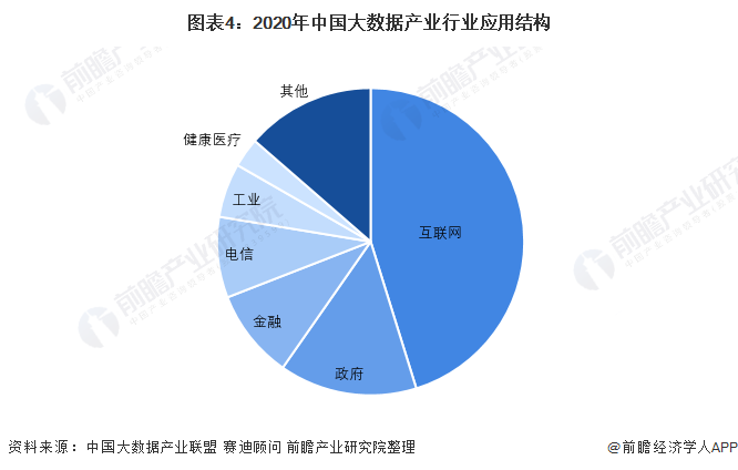 产业互联网