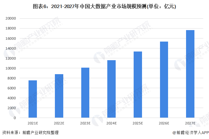 产业互联网