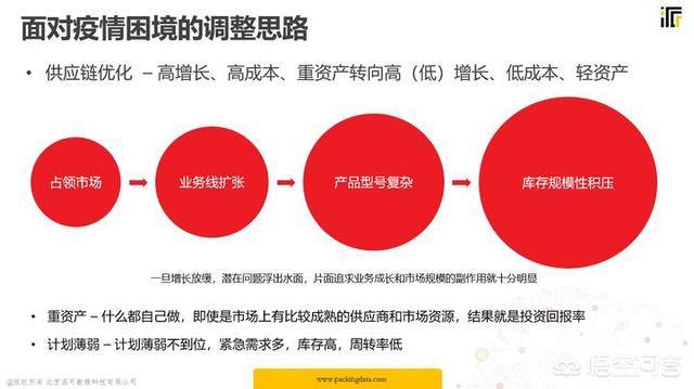 产业互联网