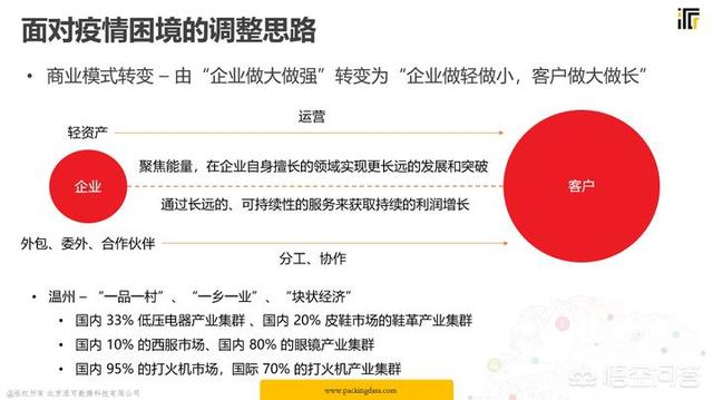 产业互联网