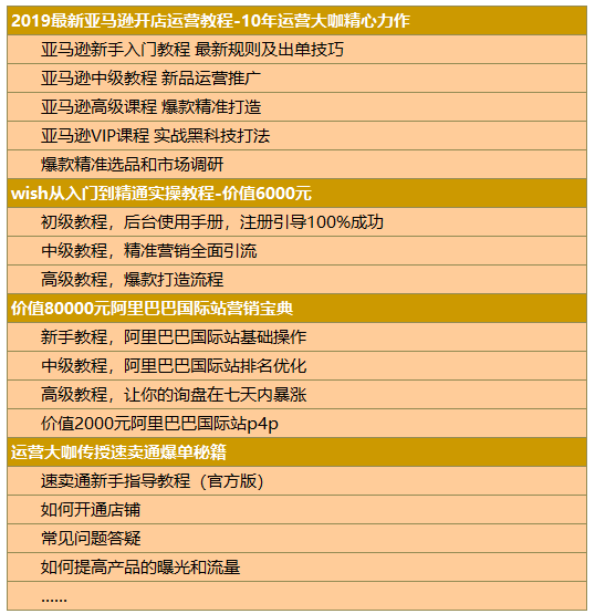 跨境运营师