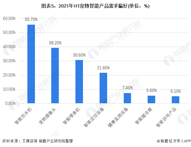 中国宠物用品网