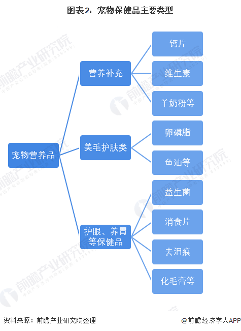 中国宠物用品网