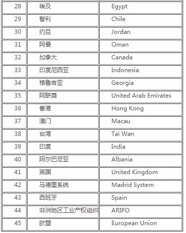 国际商标查询官方网站