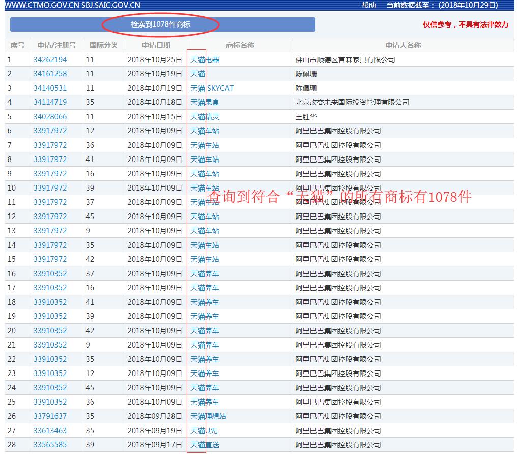 国际商标查询官方网站