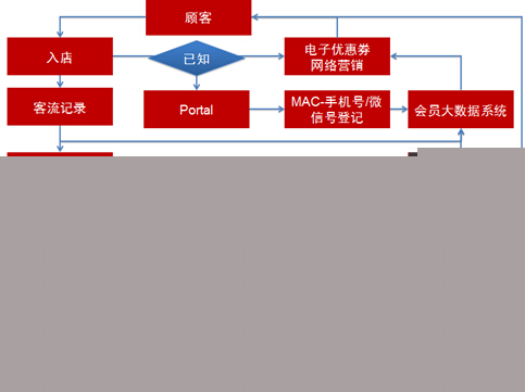 营销手段有哪些