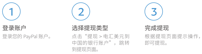 paypal收款手续费