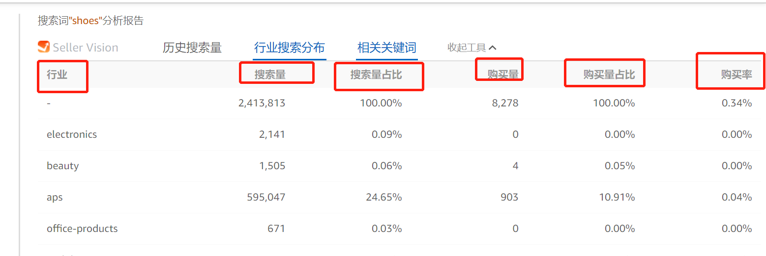 亚马逊选品思路及策略