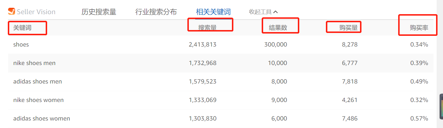 亚马逊选品思路及策略