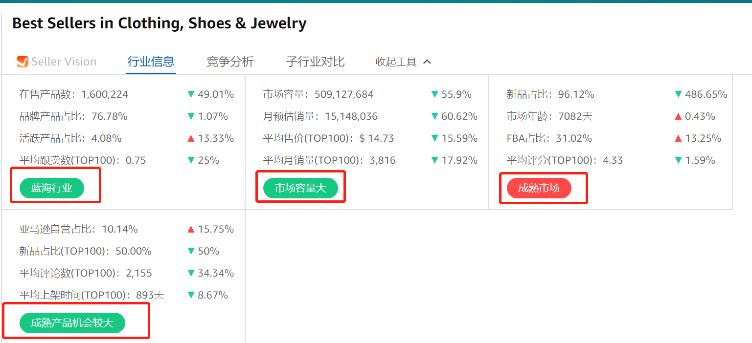 亚马逊选品思路及策略