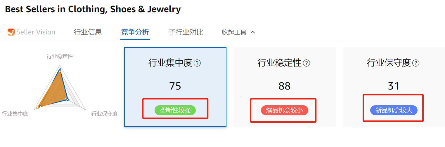 亚马逊选品思路及策略
