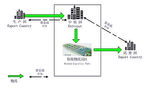 反倾销反补贴
