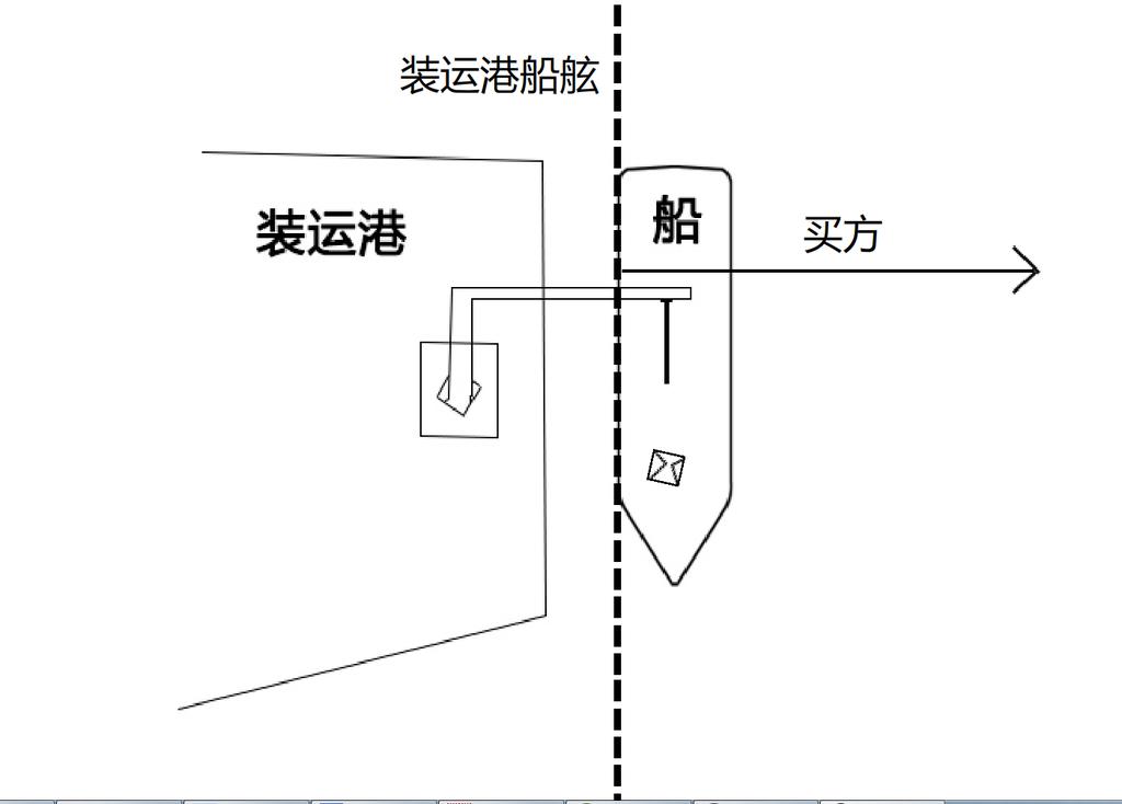 fob价格计算公式