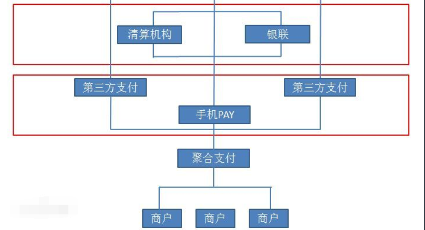 聚合支付