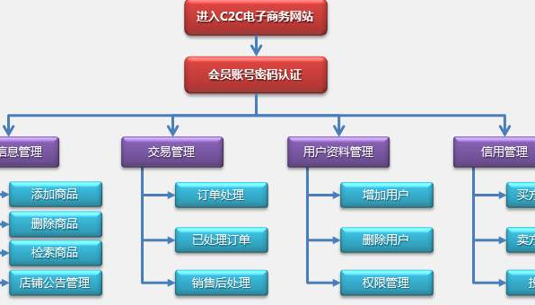 c2c电商平台有哪些