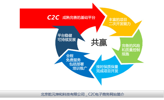 c2c电商平台有哪些