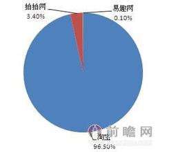c2c网站