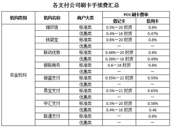 银行汇款手续费
