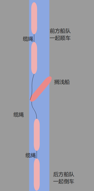 苏伊士运河搁浅