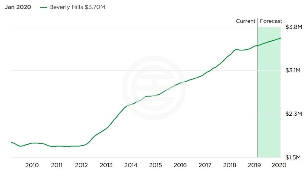 zillow.com