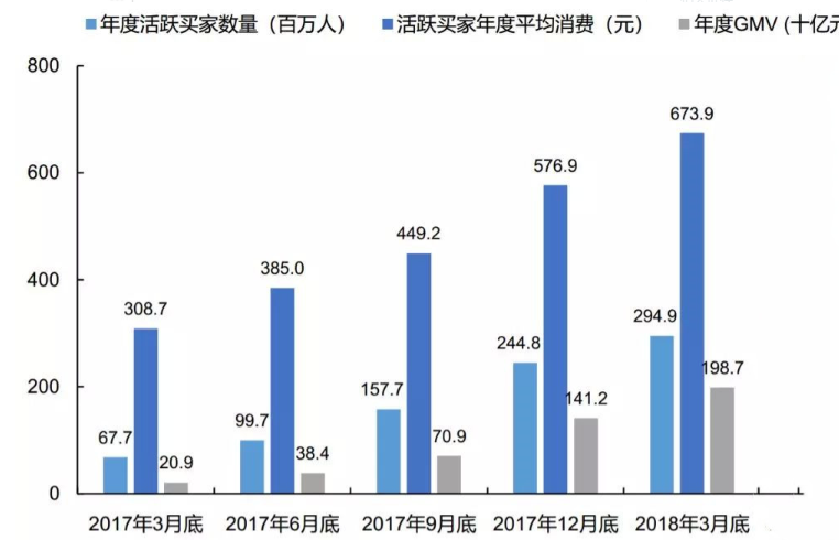 gmv在电商是什么意思
