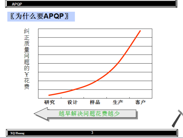 如何做好品质管控