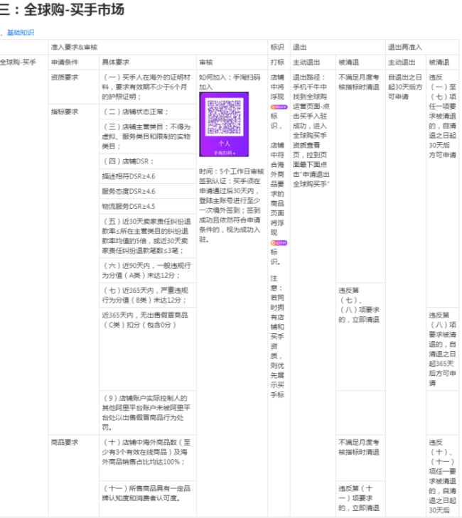 全球购入驻入口