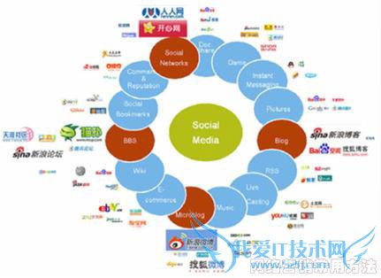 国际市场营销策略